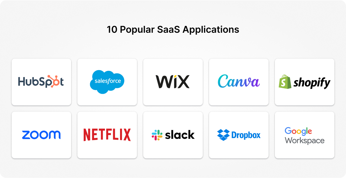 Most Popular SaaS Application Examples