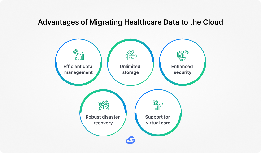 Advantages of Migrating Healthcare Data to the Cloud