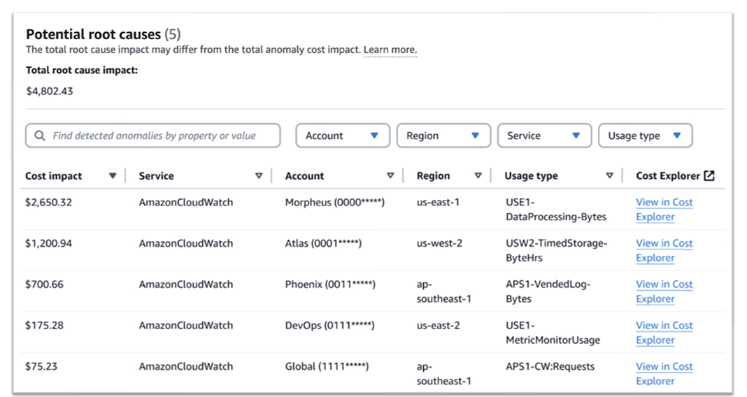 How AWS Cost Anomaly Detection Works