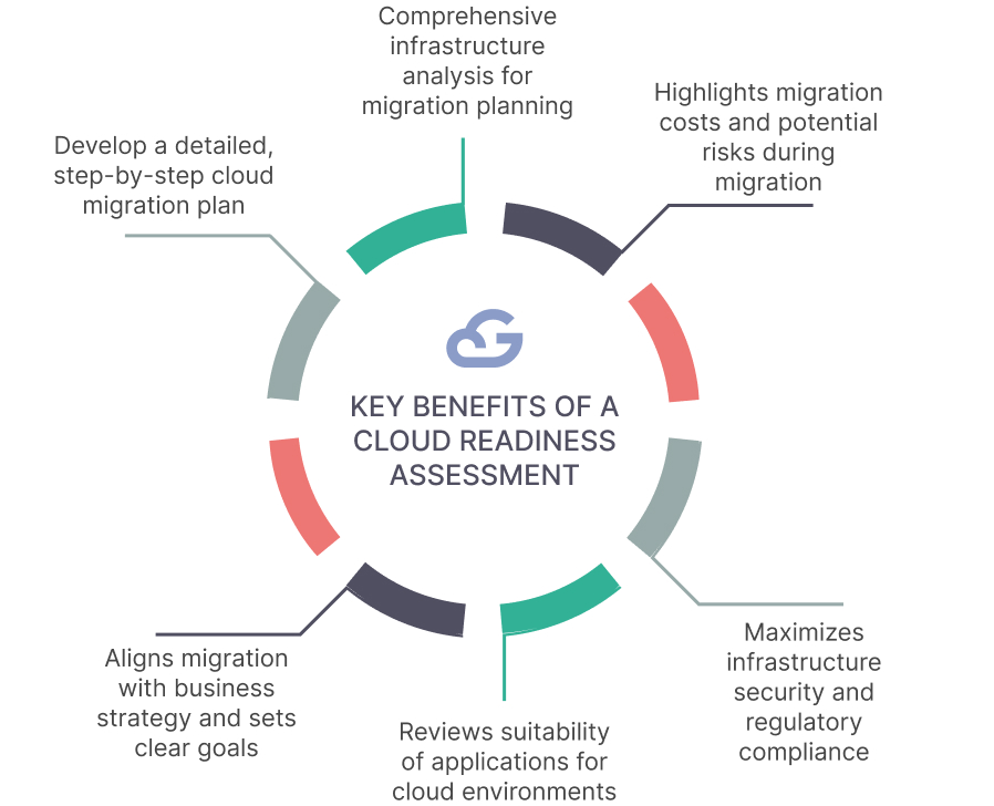 Key Benefits of a Cloud Readiness Assessment