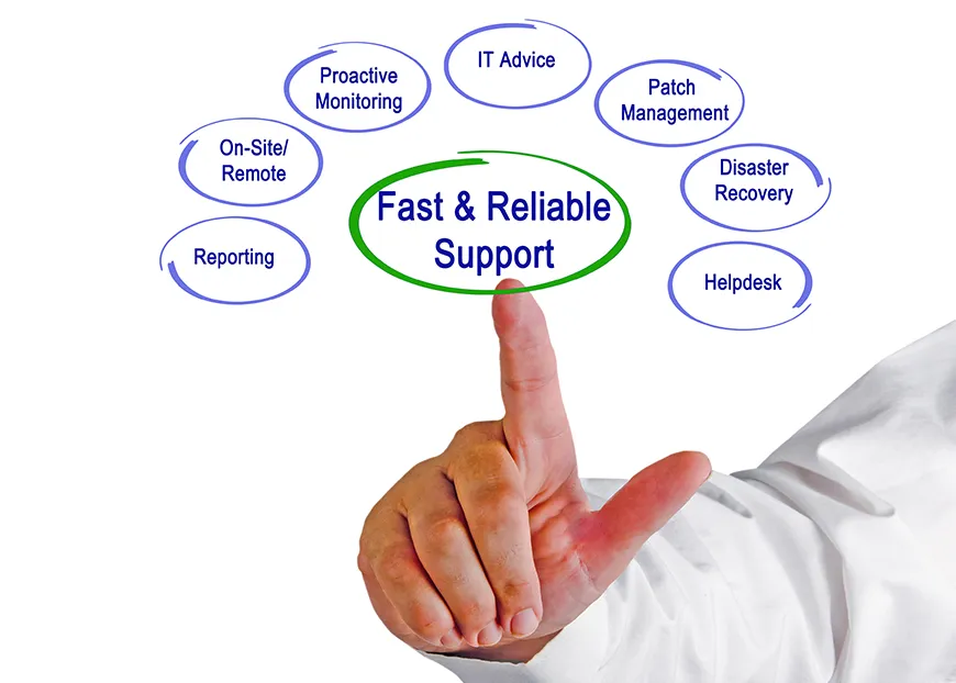 Fast and Reliable Support - Infographics