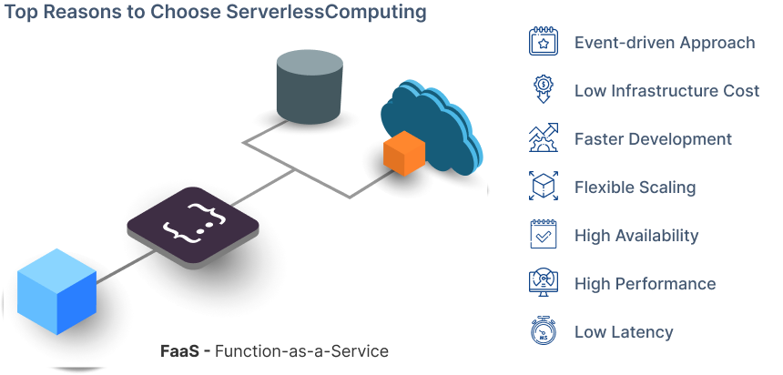 FaaS-Function-as-a-Service - Infographics