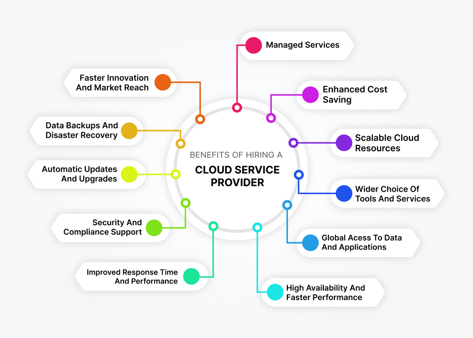 Benefits of Hiring a Cloud Service Provider