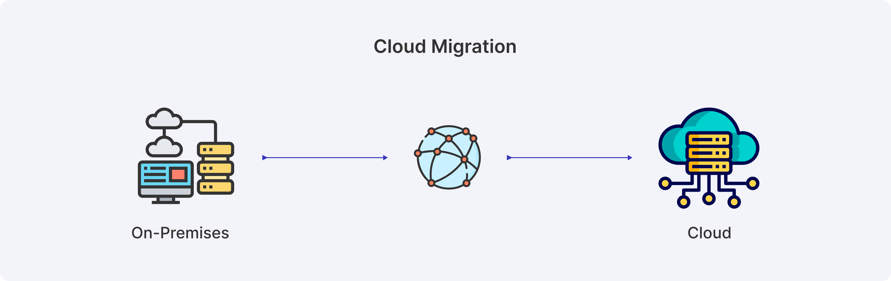 what is cloud migration