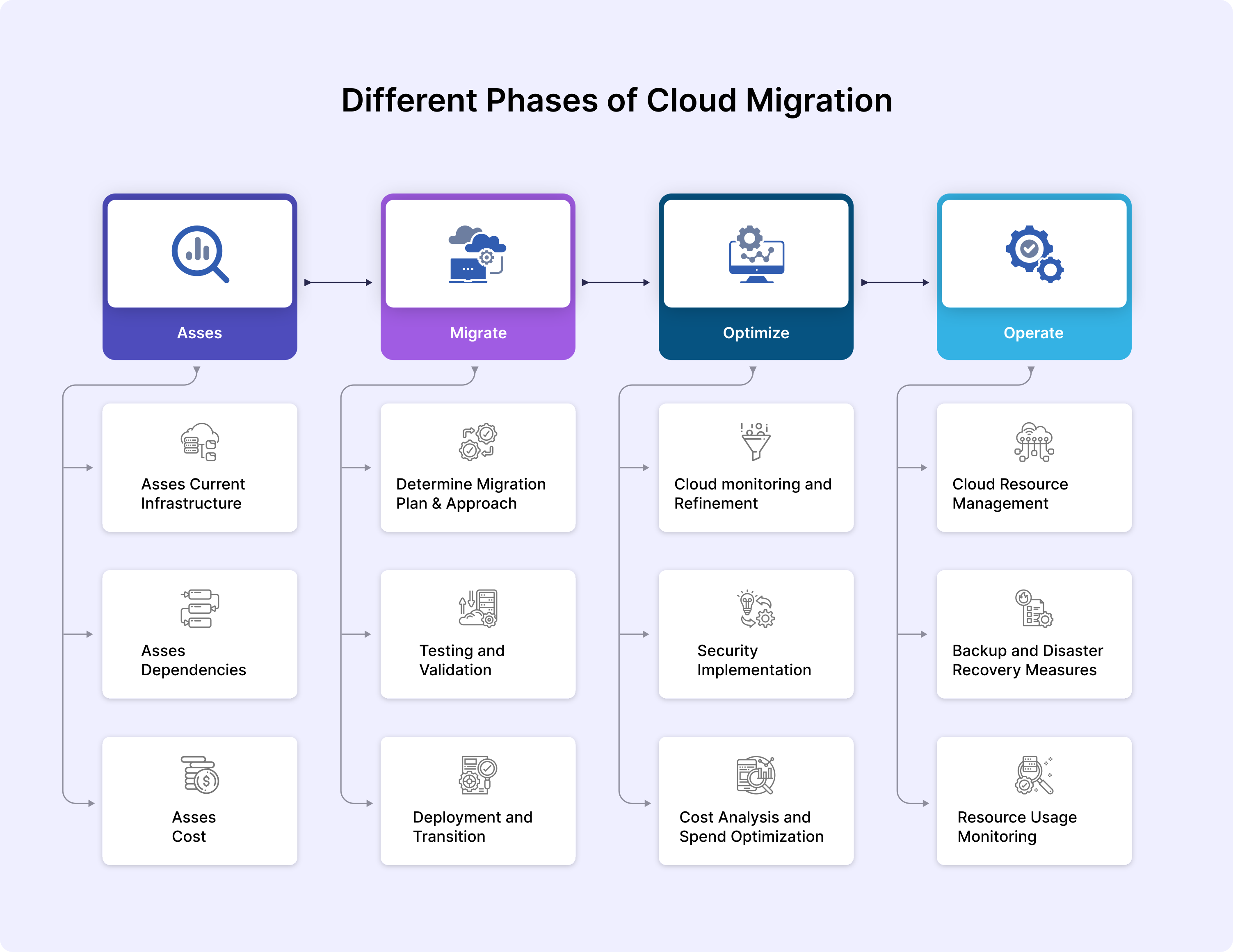 What Is Cloud Migration Service Benefits Types Strategies Process What Is Cloud Migration Service Benefits Types Strategies Process